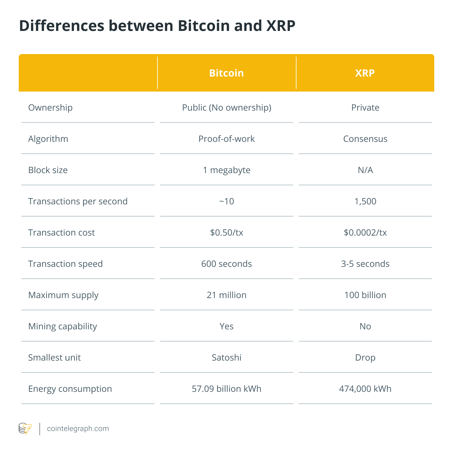 Reliable XRP to BTC Conversion: XRP Rate Calculator | Bitsgap