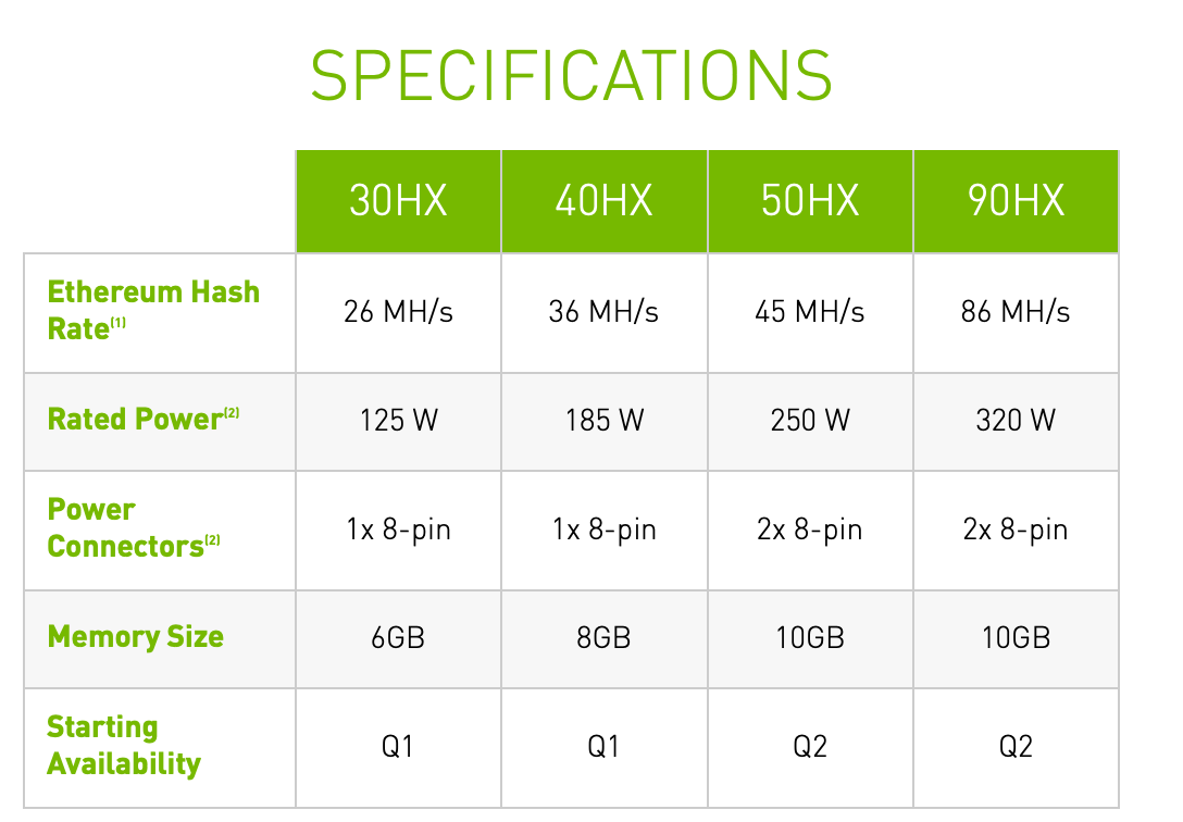 Best GPUs for Mining Crypto in Overview of The Top Graphics Cards