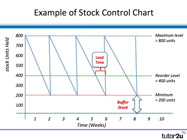 Stock Chart｜PPIH