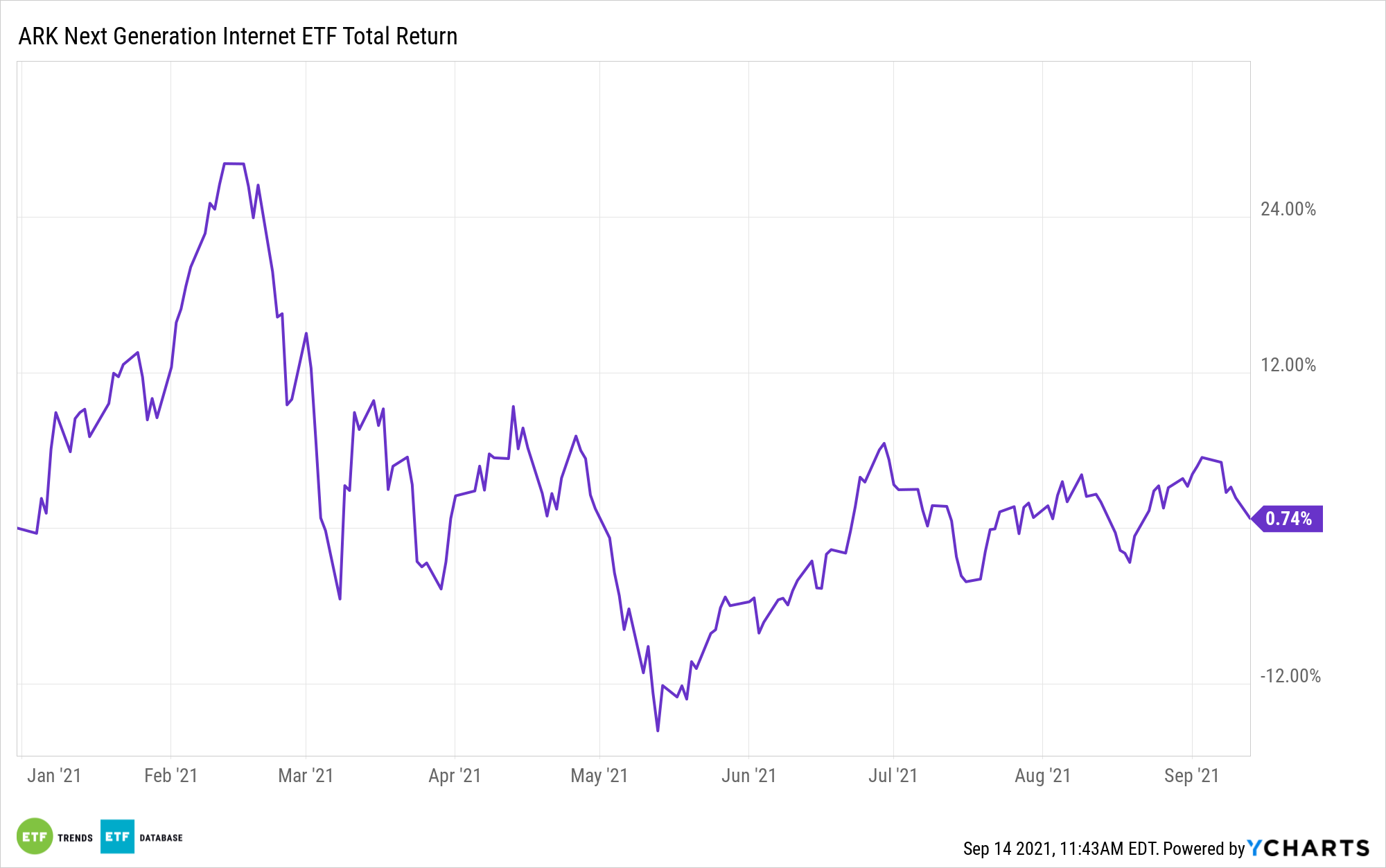 The Evolution of WoW Token Prices in World of Warcraft - News - Icy Veins