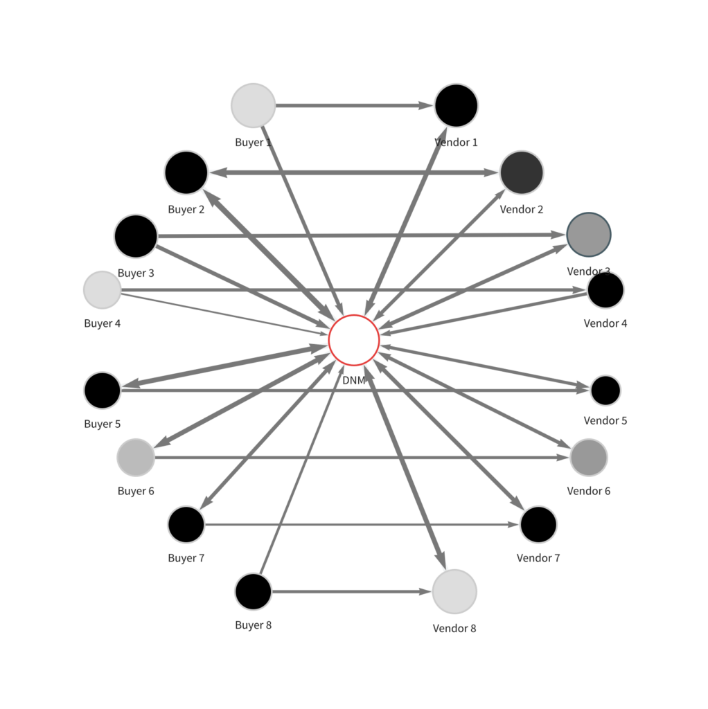 Tracing Transactions Across Cryptocurrency Ledgers | USENIX