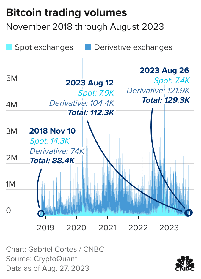 BTC USD — Bitcoin Price and Chart — TradingView