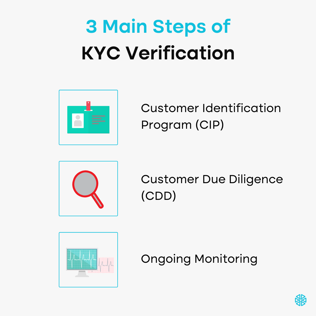 The Importance of KYC for Crypto Exchanges - KYC-Chain