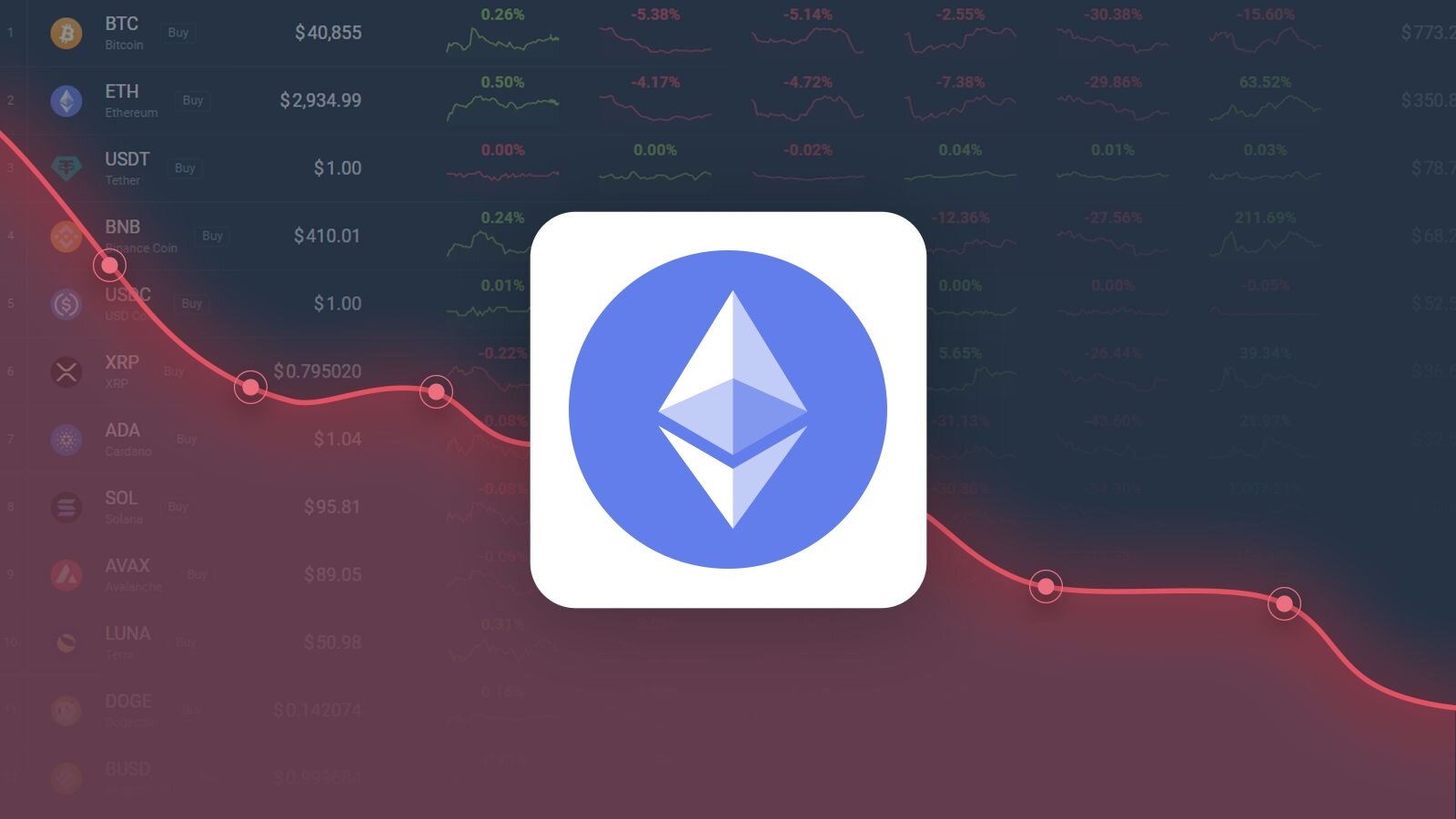 Ethereum Price | ETH Price and Live Chart - CoinDesk