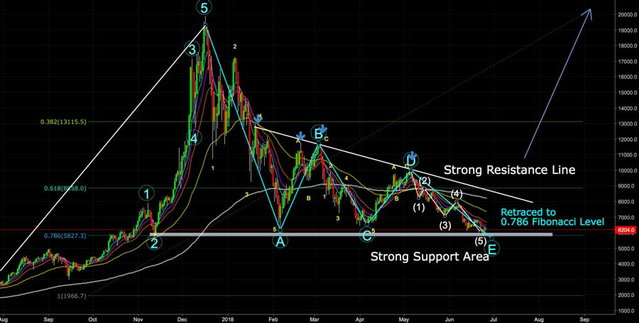 Bitcoin USD (BTC-USD) Price, Value, News & History - Yahoo Finance