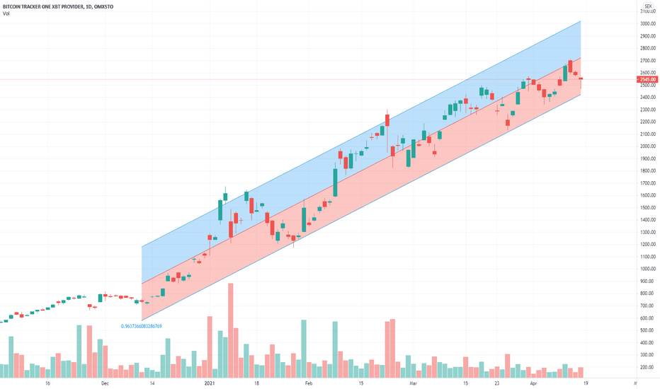 Bitcoin Tracker One: XBT Provider Bitcoin - SEK | CoinShares ETP