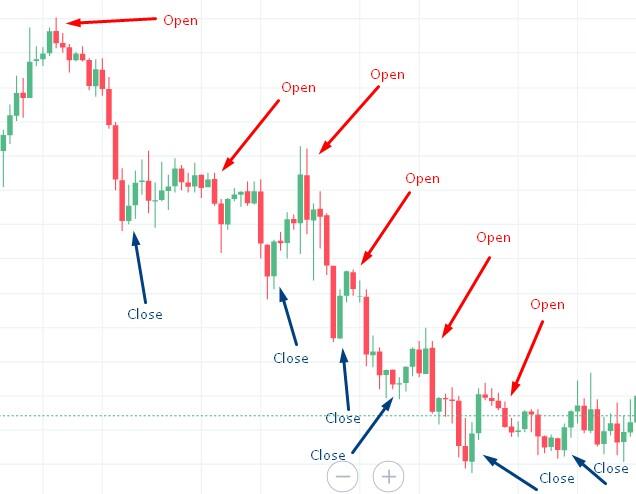 Swing Trading: The Definitive Guide - Daily Price Action