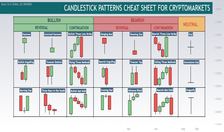 Candlestick Patterns: The Updated Guide () - Morpher