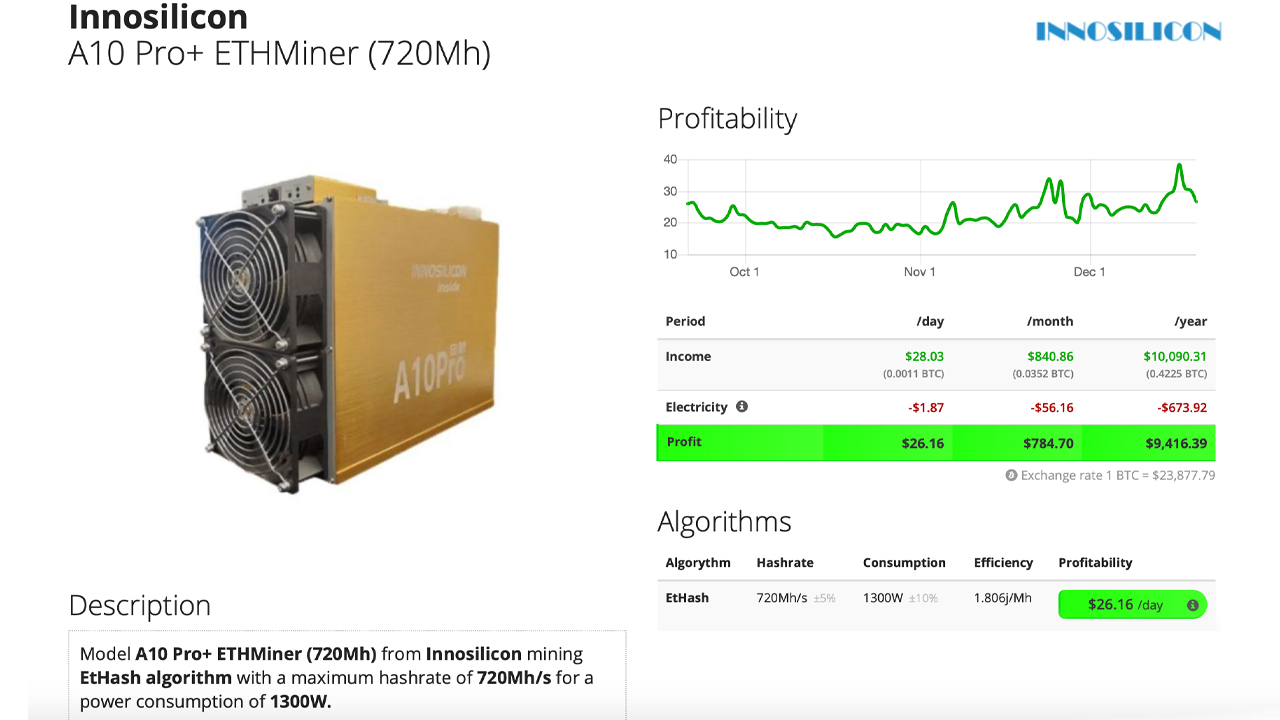 Ethereum Mining: the Ultimate Guide on How to Mine Ethereum