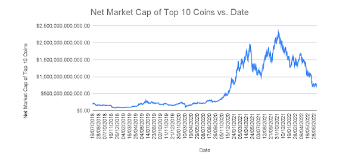 How To Get Listed On CoinMarketCap: A Complete Guide | REVERB