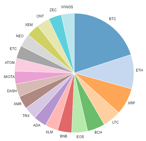 Best Bitcoin and Crypto ETFs to Buy Now | Kiplinger