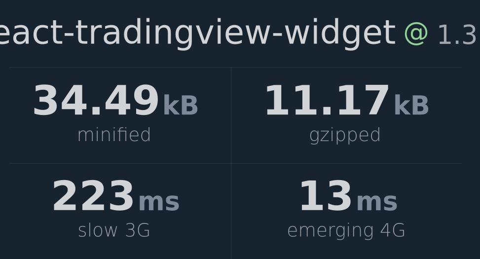 react-ts-tradingview-widgets - npm package | Snyk