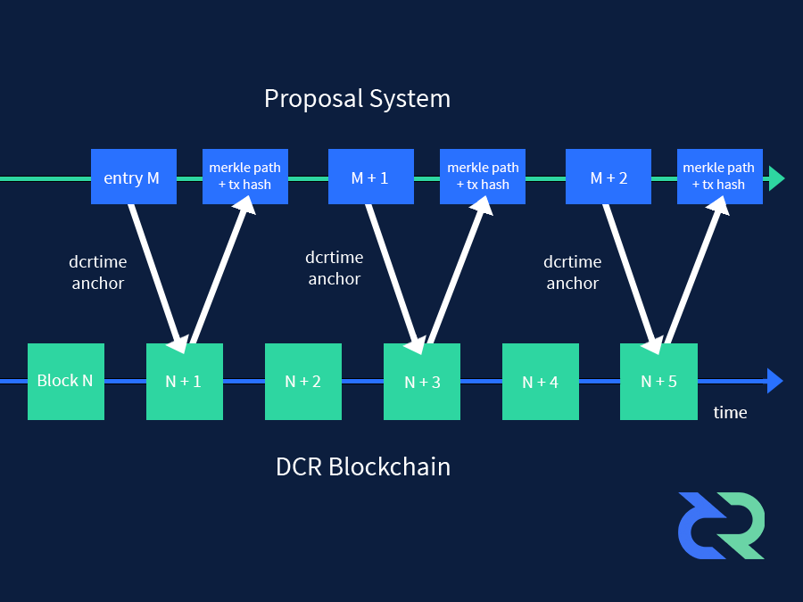 Decred Price Prediction & Forecast for , , | bitcoinlove.fun