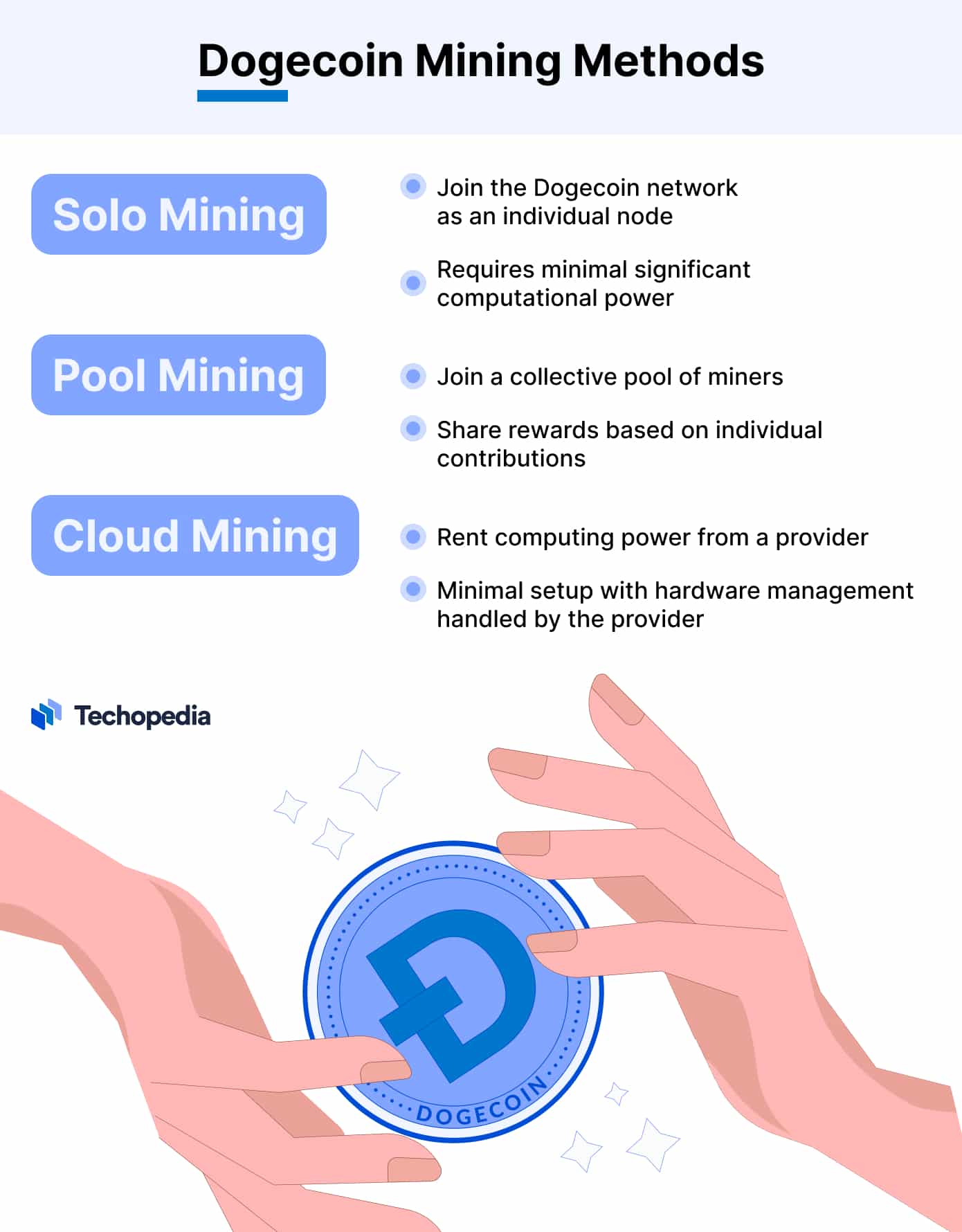 Dogecoin Mining Pools: Best Doge Pool to Join