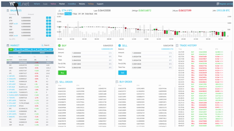 VertCoin (VTC) to GBP Converter/Calculator - CryptoGround