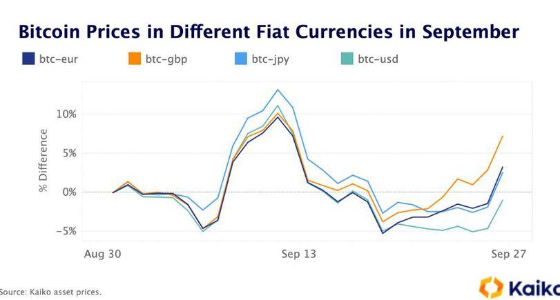 Convert BTC to GBP: Bitcoin to United Kingdom Pound