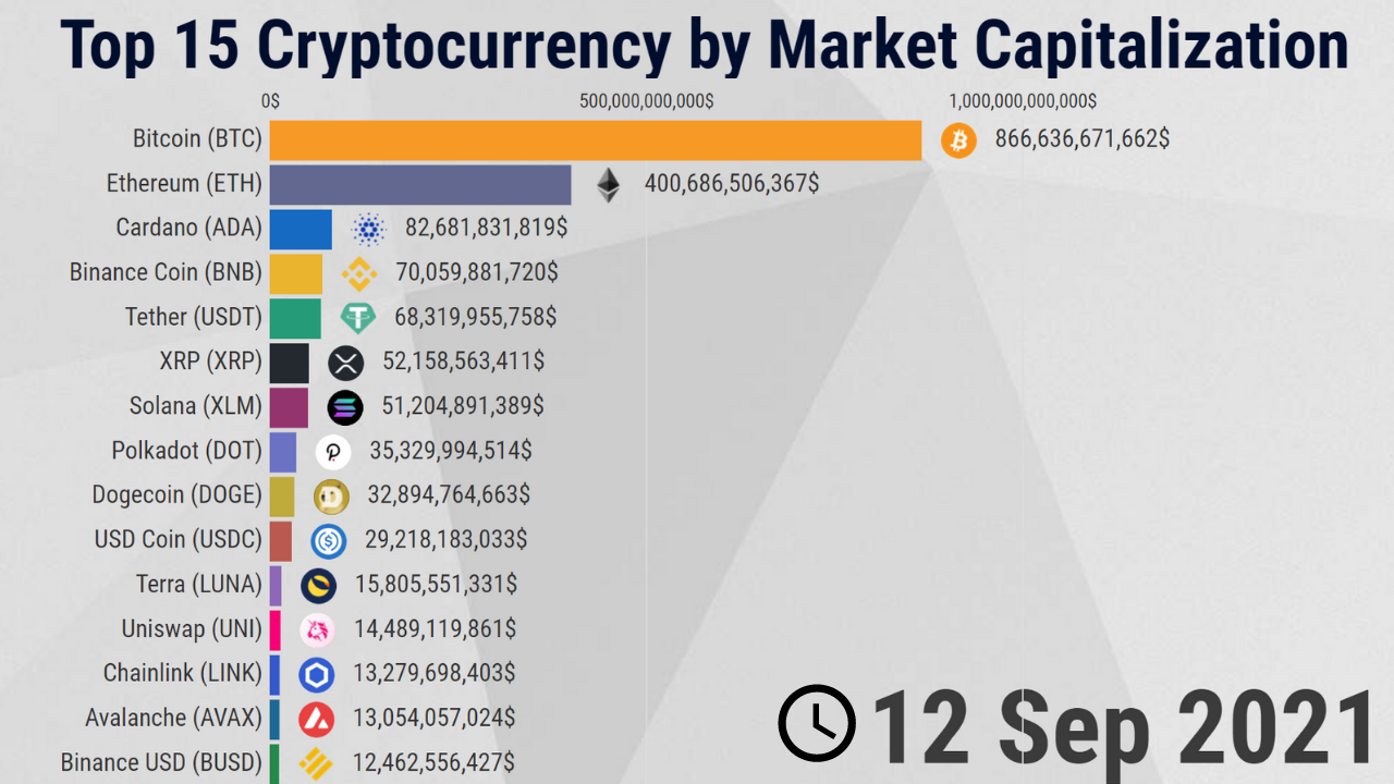 10 Important Cryptocurrencies Other Than Bitcoin