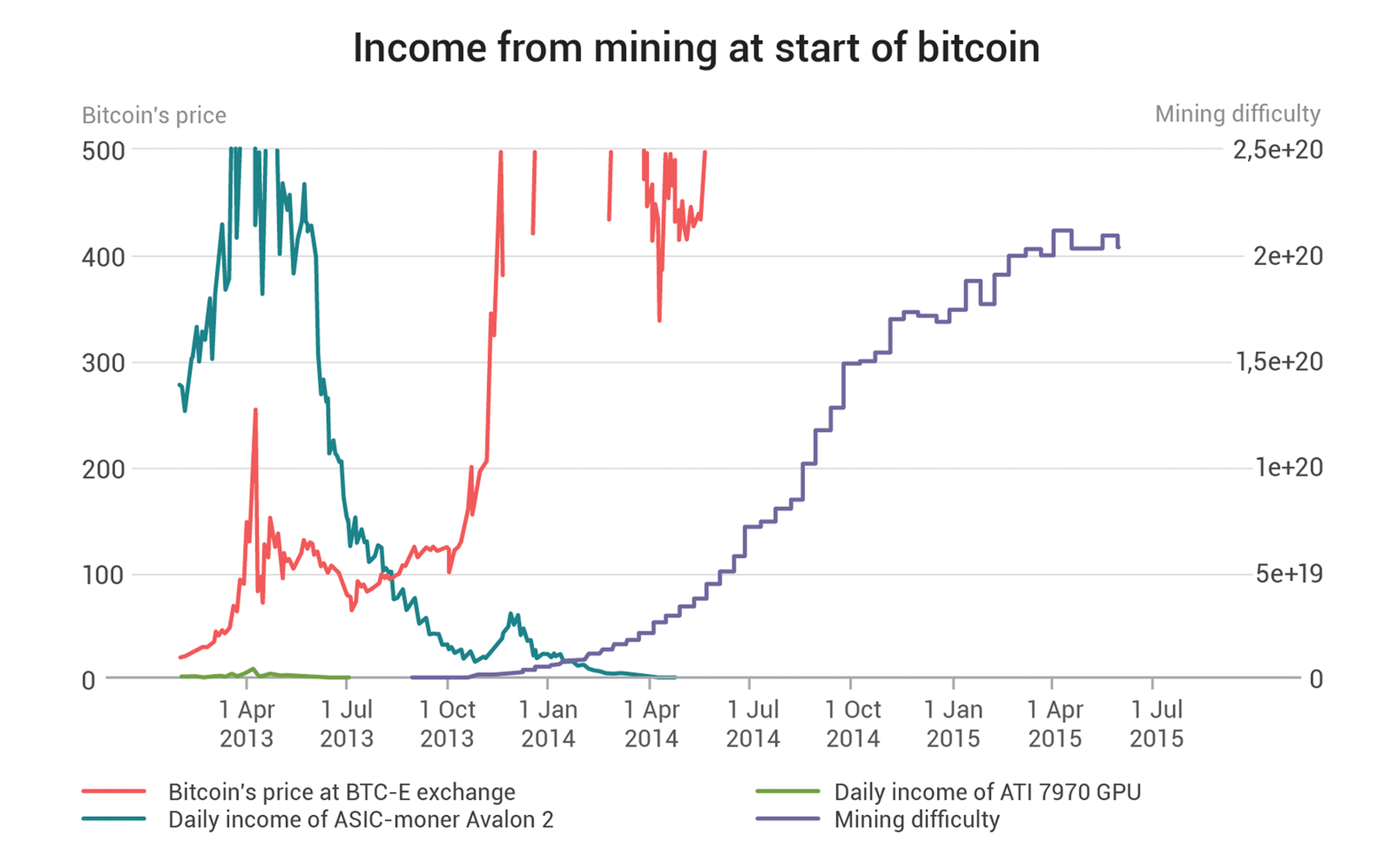 Validating Blocks: The Extra Nonce Solution | Saylor Academy