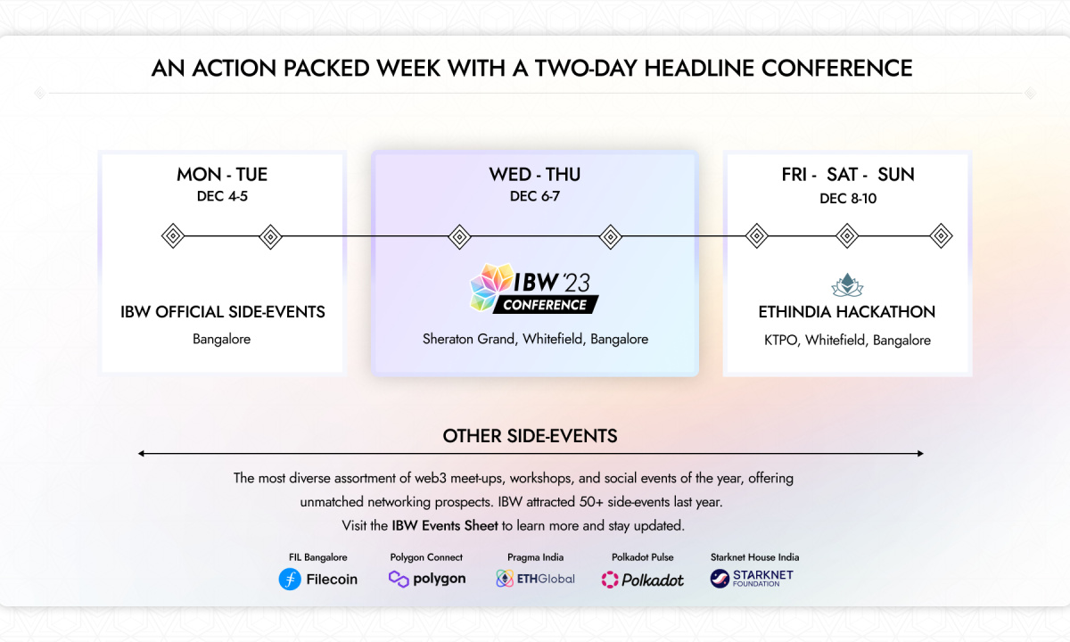 India Blockchain Week