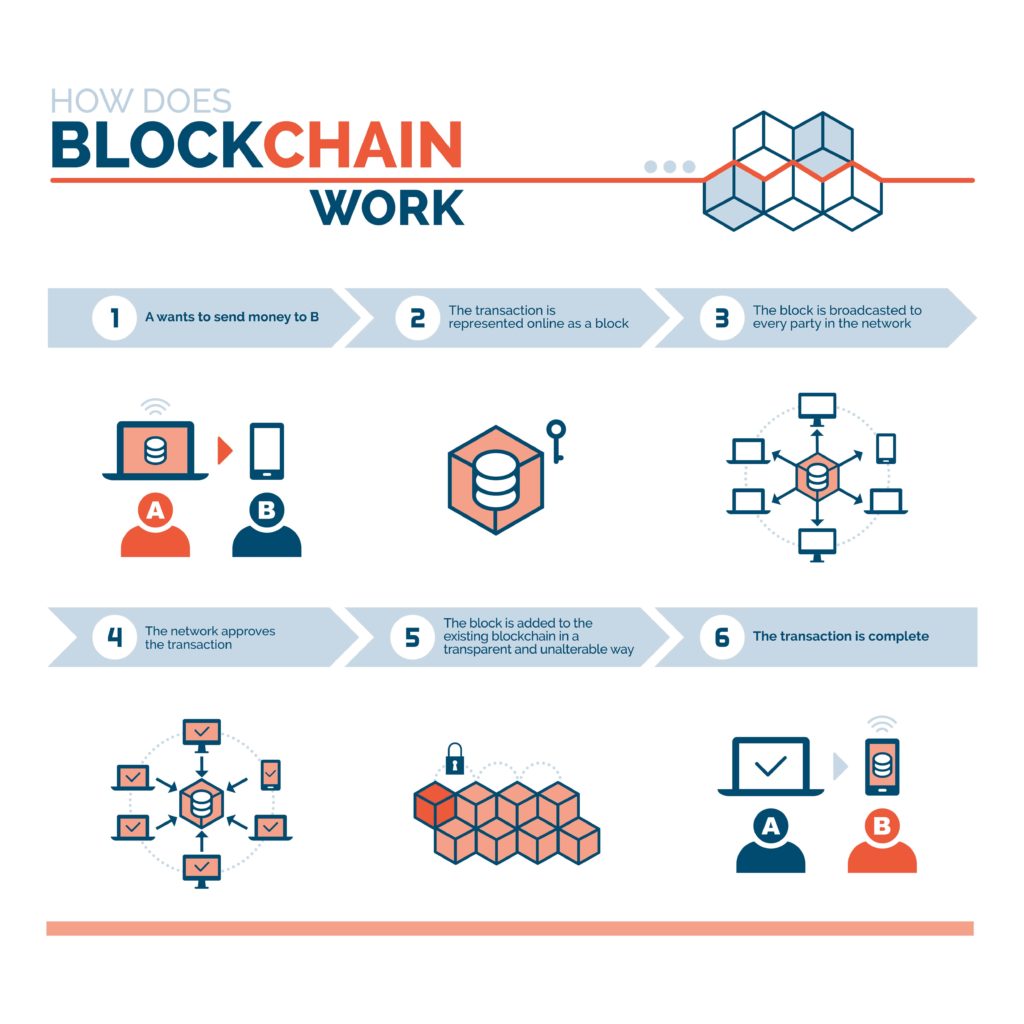 Best Blockchain ETFs: Here's How You Can Invest In The Backbone Of Crypto | Bankrate