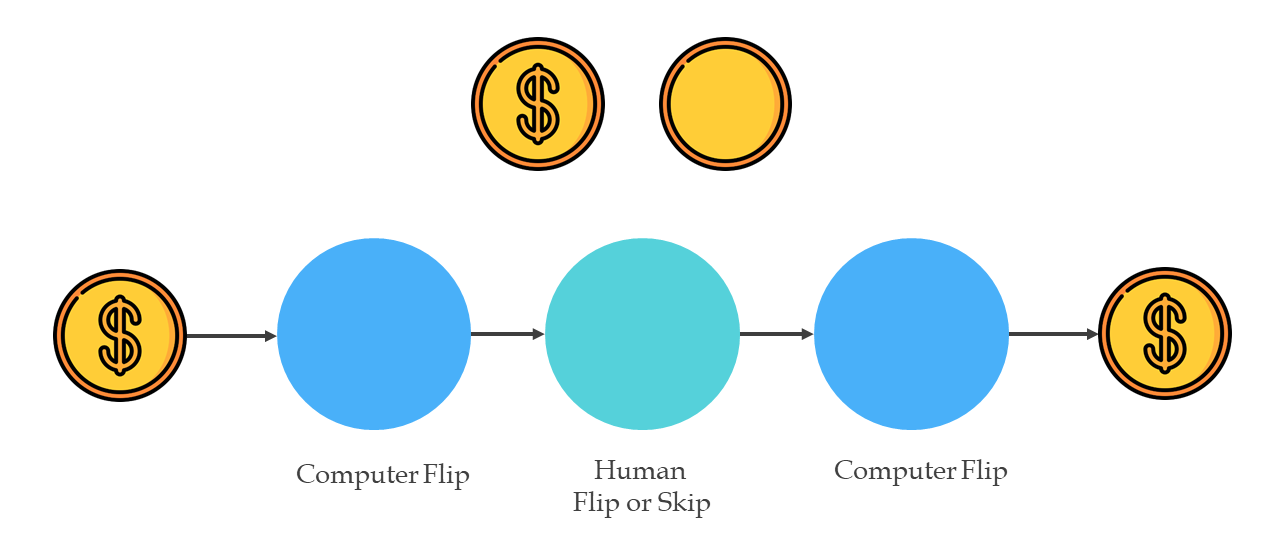 The quantum coin toss – Physics World