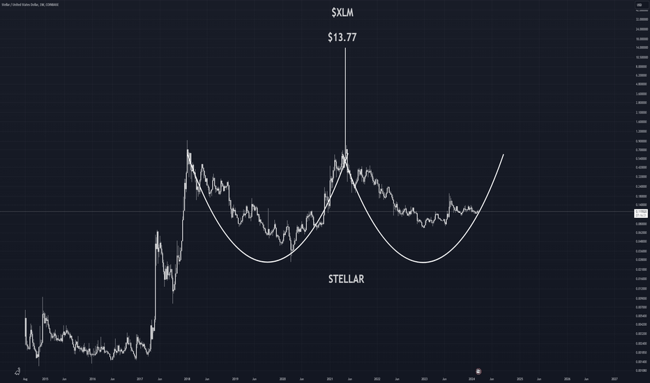 Stellar price today, XLM to USD live price, marketcap and chart | CoinMarketCap