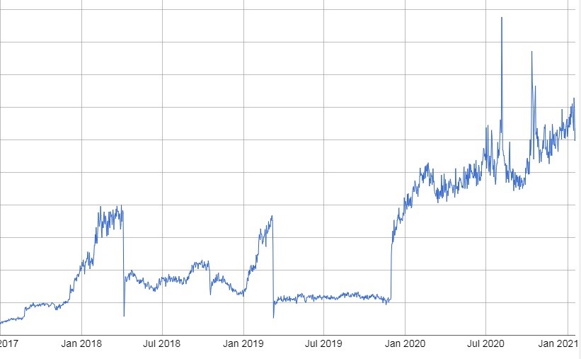 Monero Price in USD Chart