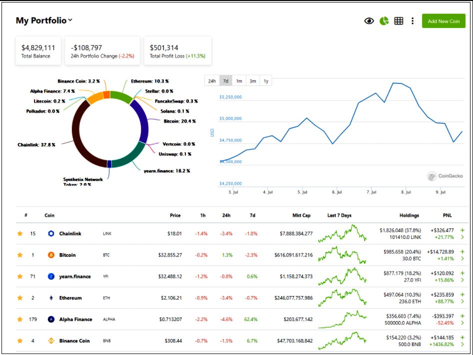 Crypto Portfolio Management Excel - Gentas VIP