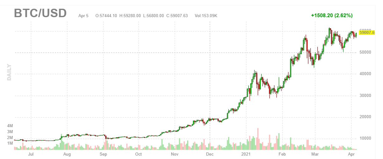 Largest Public Bitcoin Mining Companies & Stocks