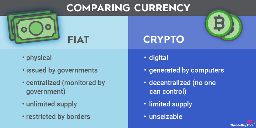 How to Turn Fiat to Crypto and Vice Versa
