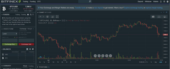 BitMEX | Bitcoin Mercantile Exchange