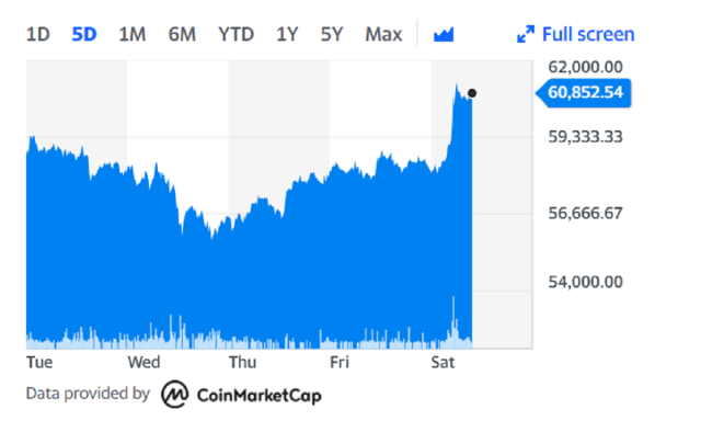 Neo USD (NEO-USD) Price, Value, News & History - Yahoo Finance