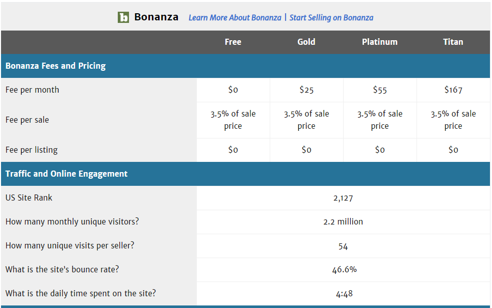 Bonanza Brokerage Calculator | Calculate Brokerage & other Charges