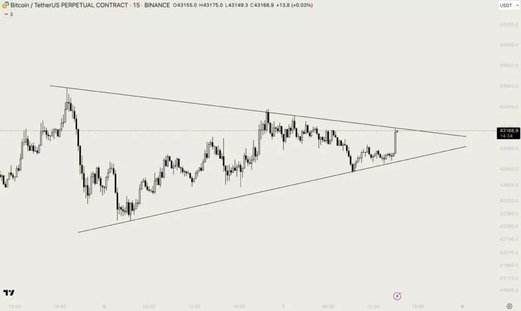 Bitcoin Price to AUD - BTC Price Index & Live Chart | The Top Coins