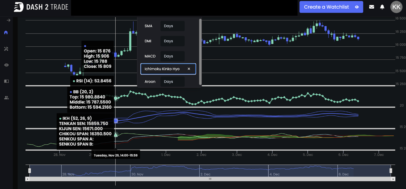 Dash Price | DASH Price Today, Live Chart, USD converter, Market Capitalization | bitcoinlove.fun