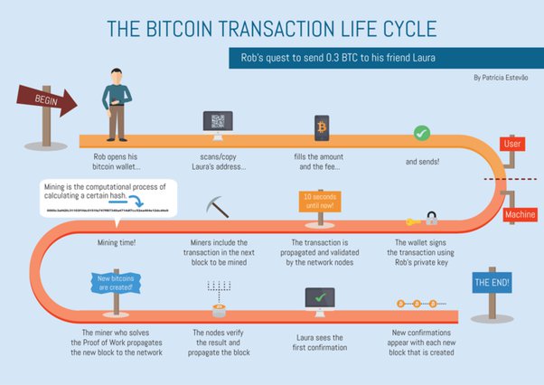 How to Cancel an Unconfirmed Bitcoin Transaction | CoinCentral