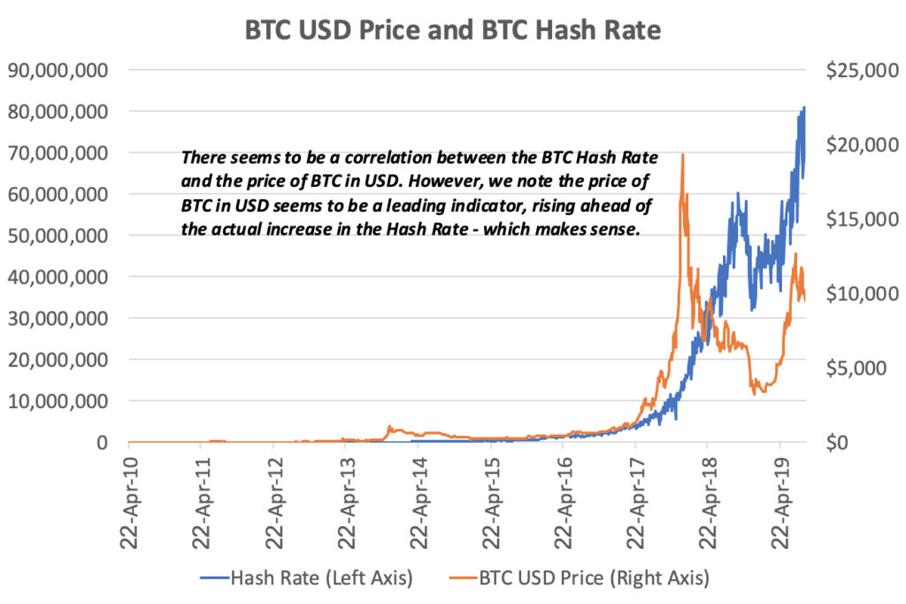 The Miner's Guide to Hashrate: Enhancing Bitcoin Network Strength and Security - D-Central