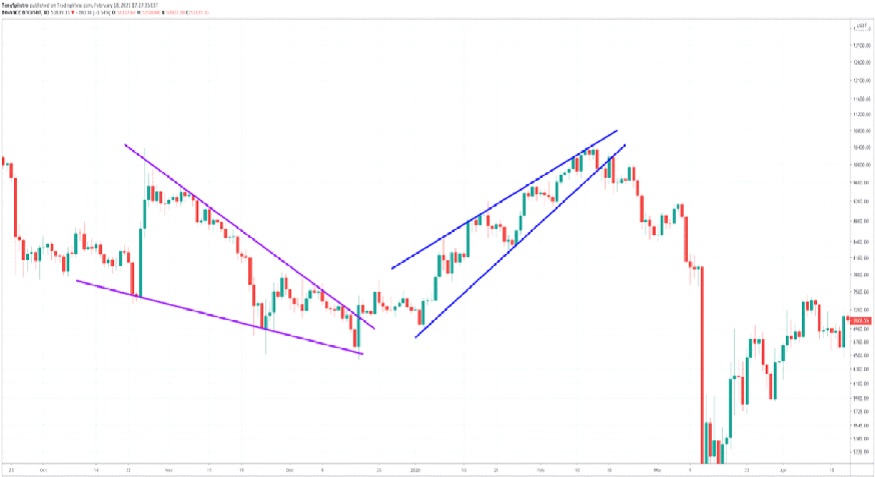 How to Read Crypto Charts | bitcoinlove.fun