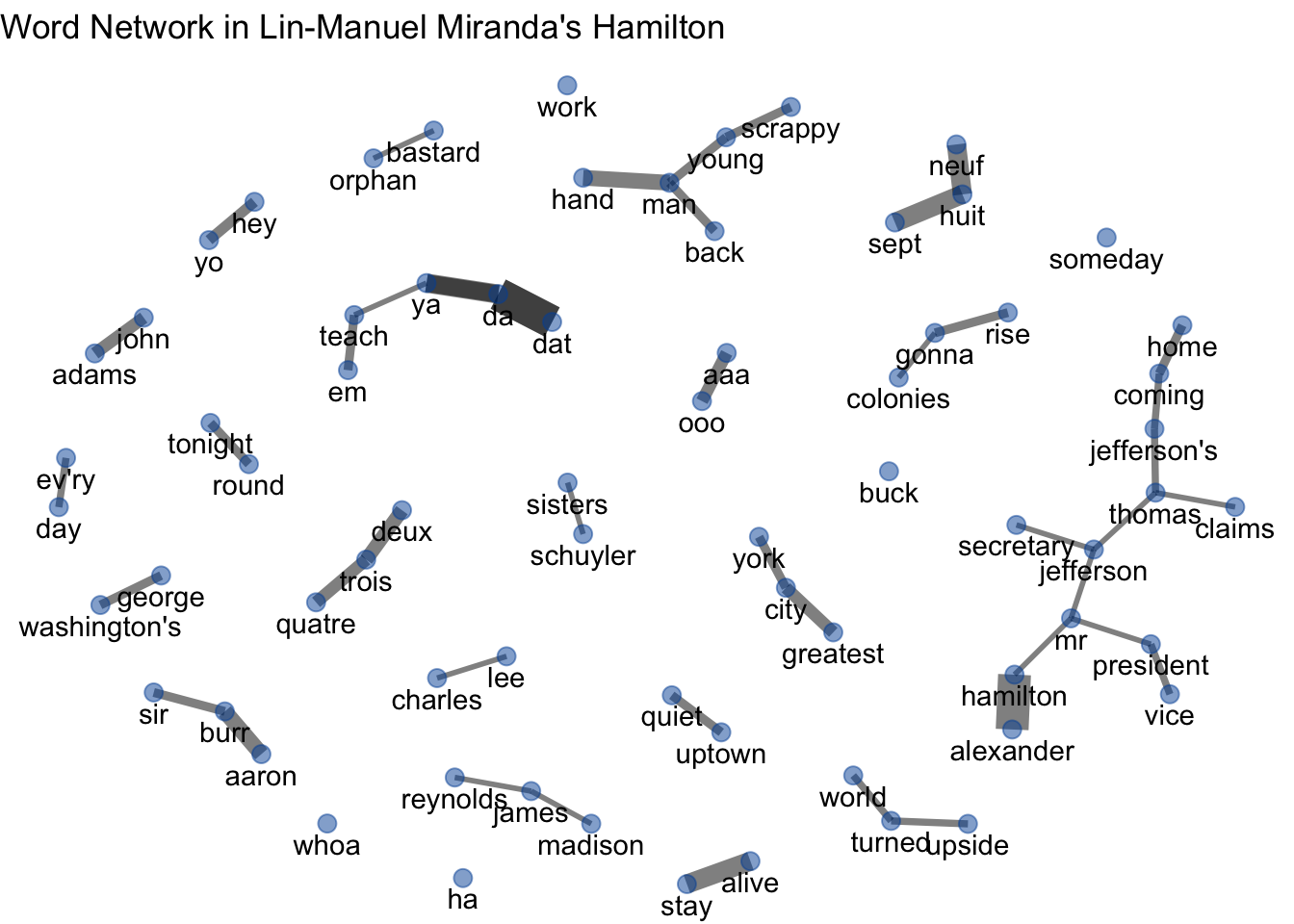 Text Mining and Sentiment Analysis in with R | Kaggle