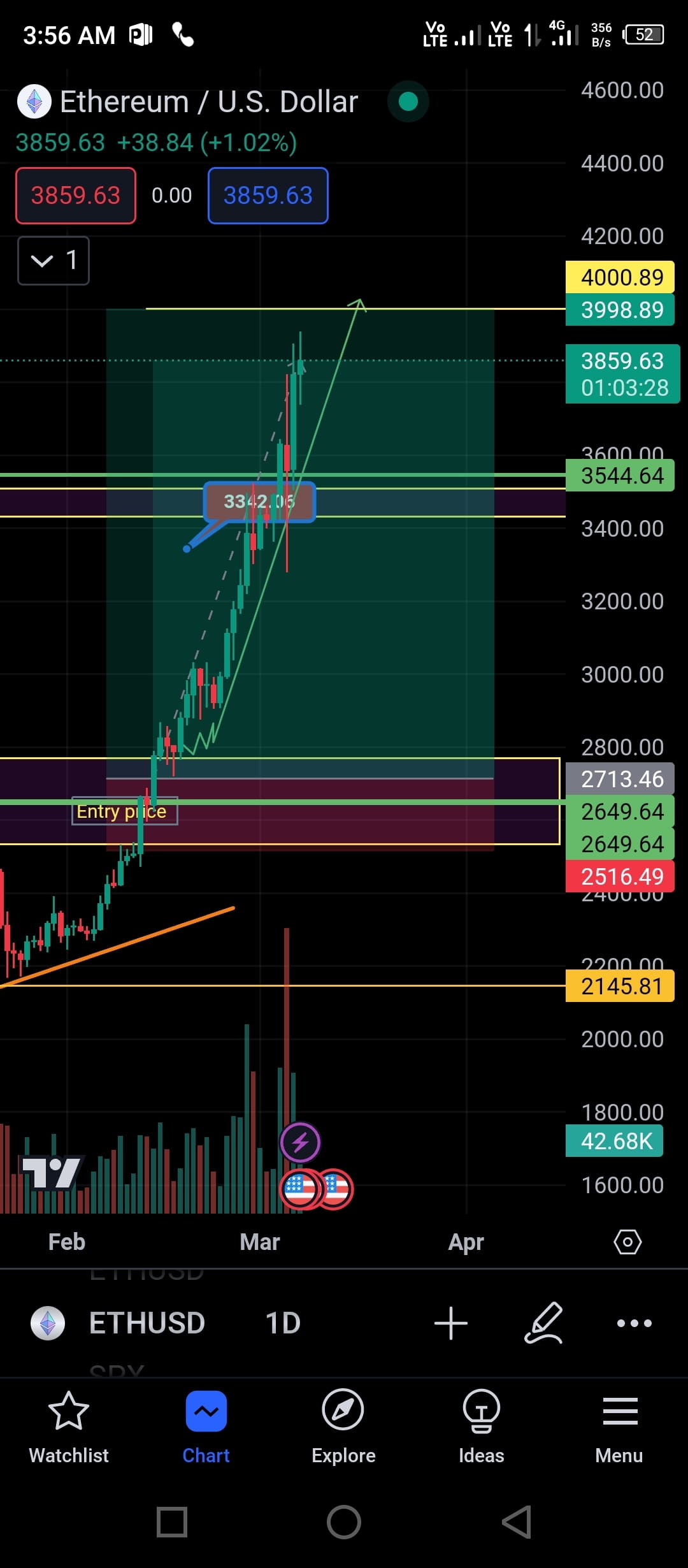 Ethereum Price | ETH Price index, Live chart & Market cap | OKX