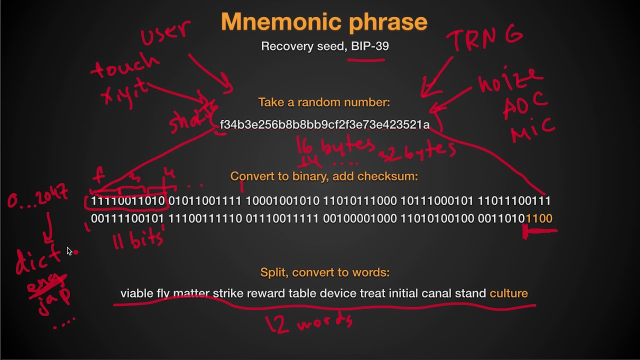 BIP39 - Mnemonic Code