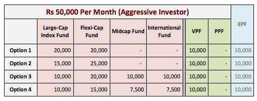 What Can I Invest 50k In? | Grove Gallery