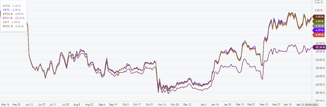 Bitcoin Canadian Dollar - BTC/CAD price | BTCCAD Quote & Chart