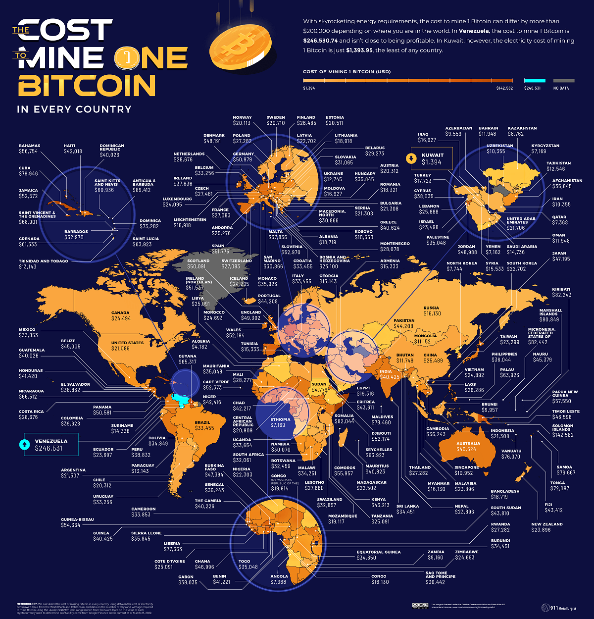 Bitcoin Miners Revenue Per Day