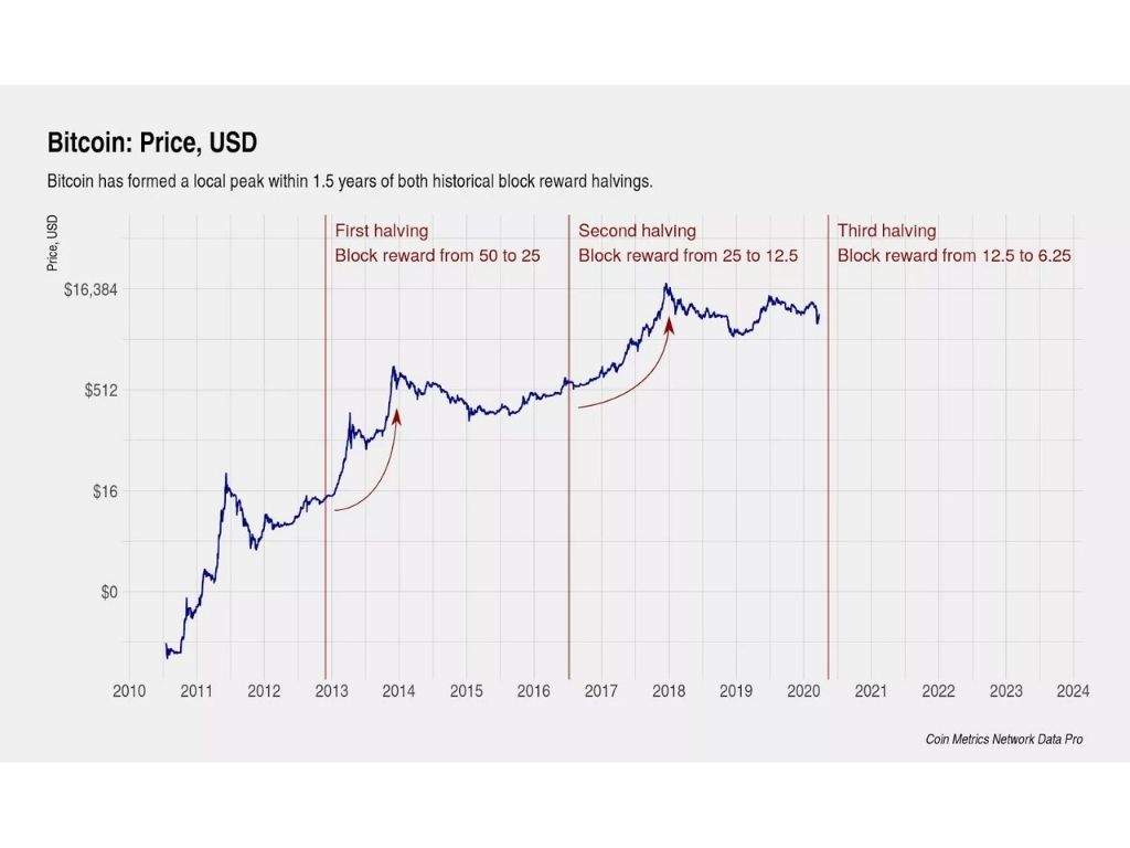 Unlocking the Mysteries of Bitcoin's Limited Supply - bitcoinlove.fun