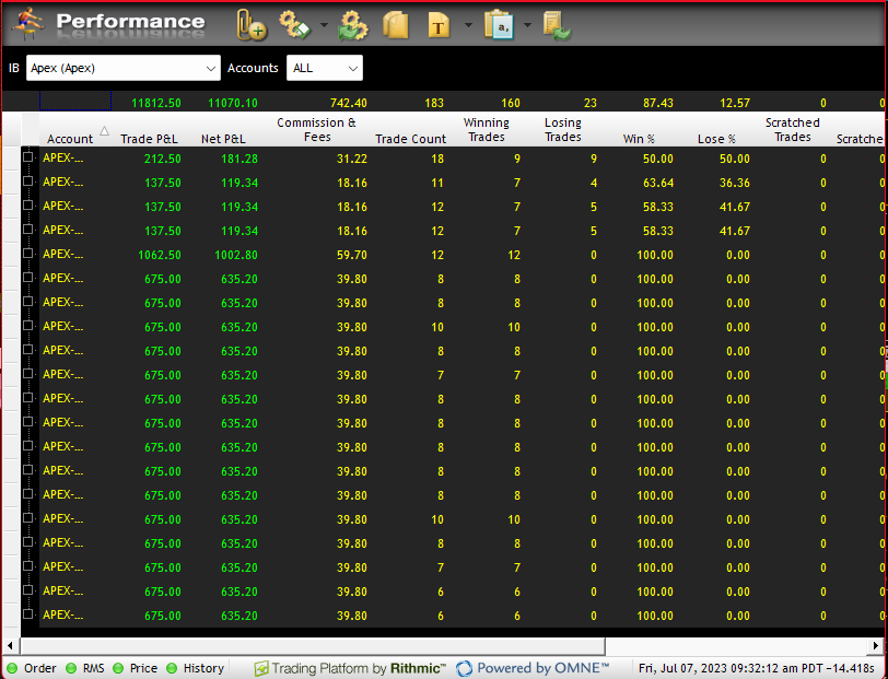 NinjaTrader 8 Trade Copier and Crossover Signup FormApex Investing Institute Members Area