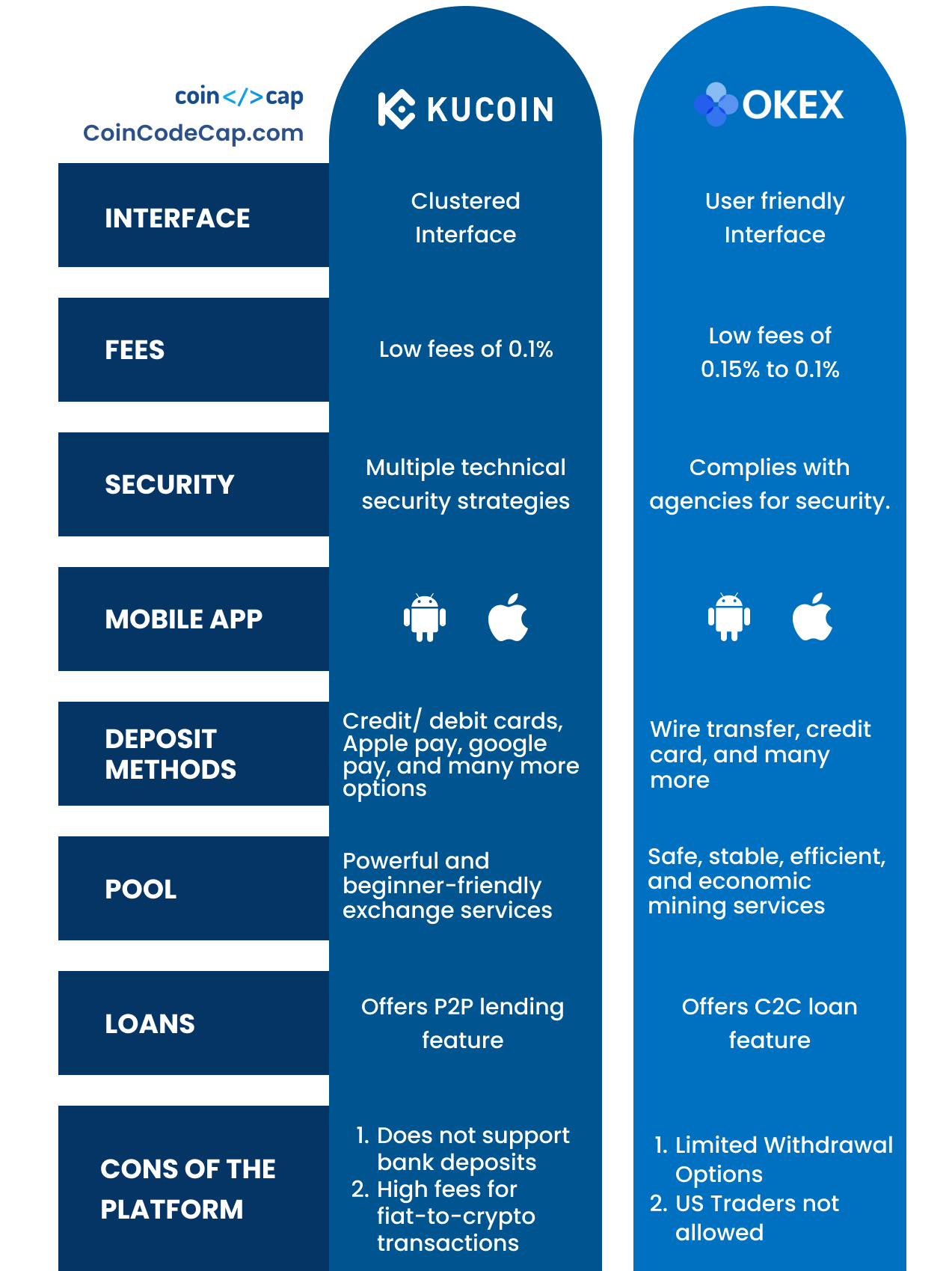 Compare Binance vs KuCoin | Remote Tools