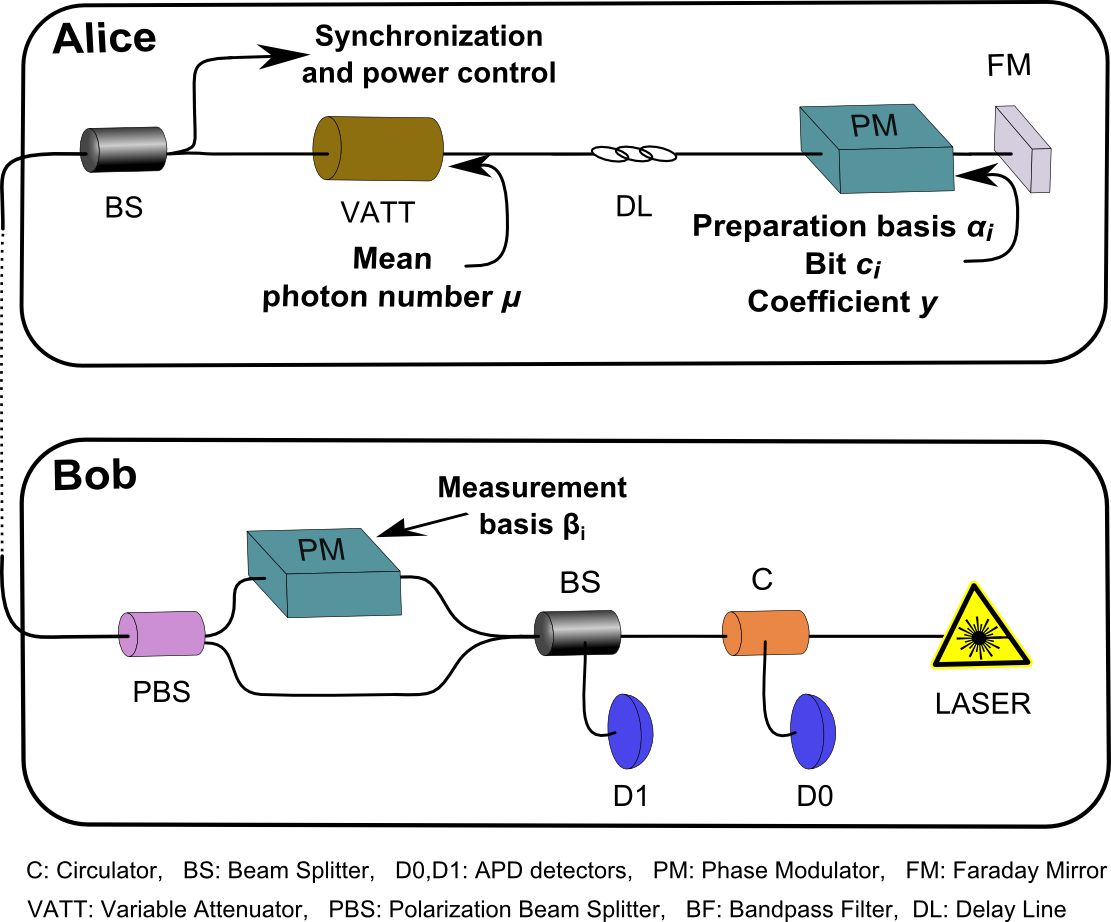 The Mathematics of Quantum Coin-Flipping | NIST