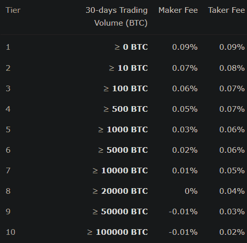 HitBTC Exchange Review Withdrawal Fees & Trading View