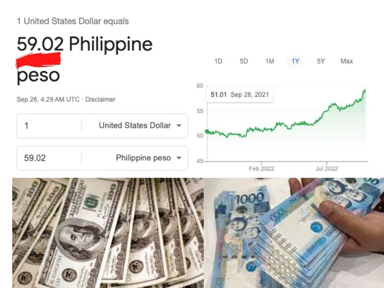 Philippine Pesos (PHP) to US Dollars (USD) - Currency Converter